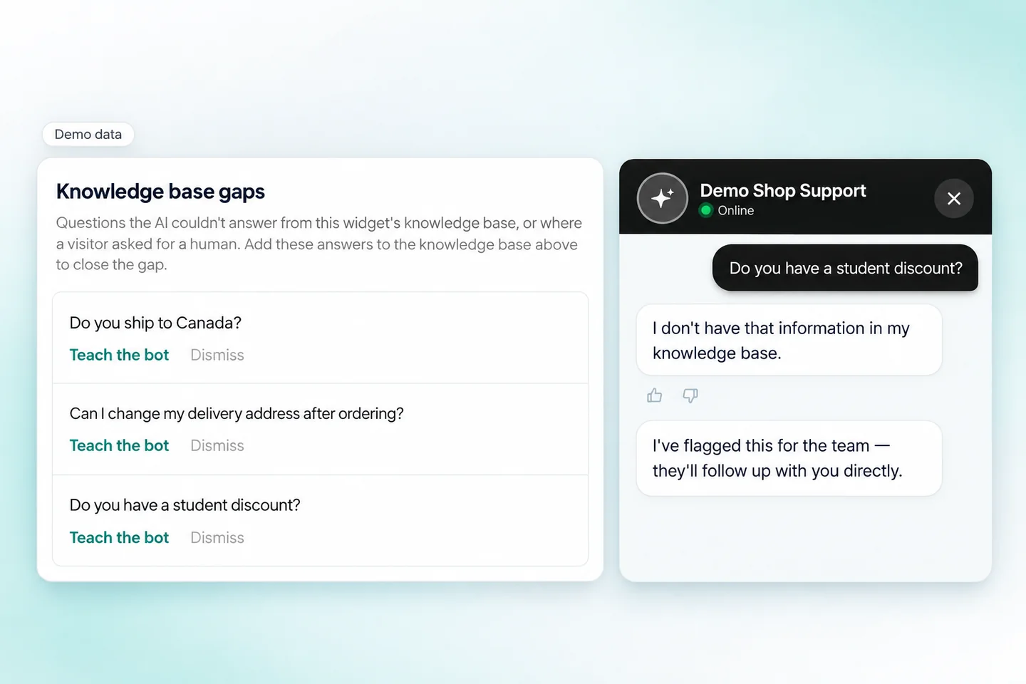 Styled demo graphic pairs the Knowledge base gaps inbox with the bot saying it has no answer.